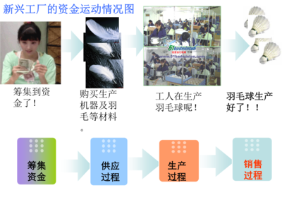 公开课课件销售过程核算.ppt